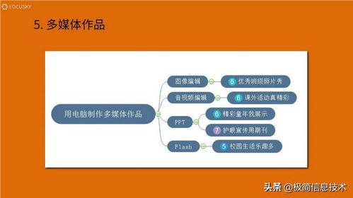 小學信息技術課程 開啟數字世界的探索之旅
