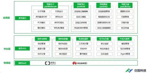 啟明星 衍因科技與愛信智耀強強聯手，共筑生物醫藥研發數智化新篇章