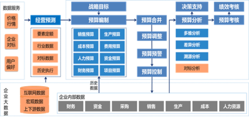 誠佰網絡、浪潮軟件與宜城浪潮軟件 聚焦計算機軟件技術開發與銷售的產業格局